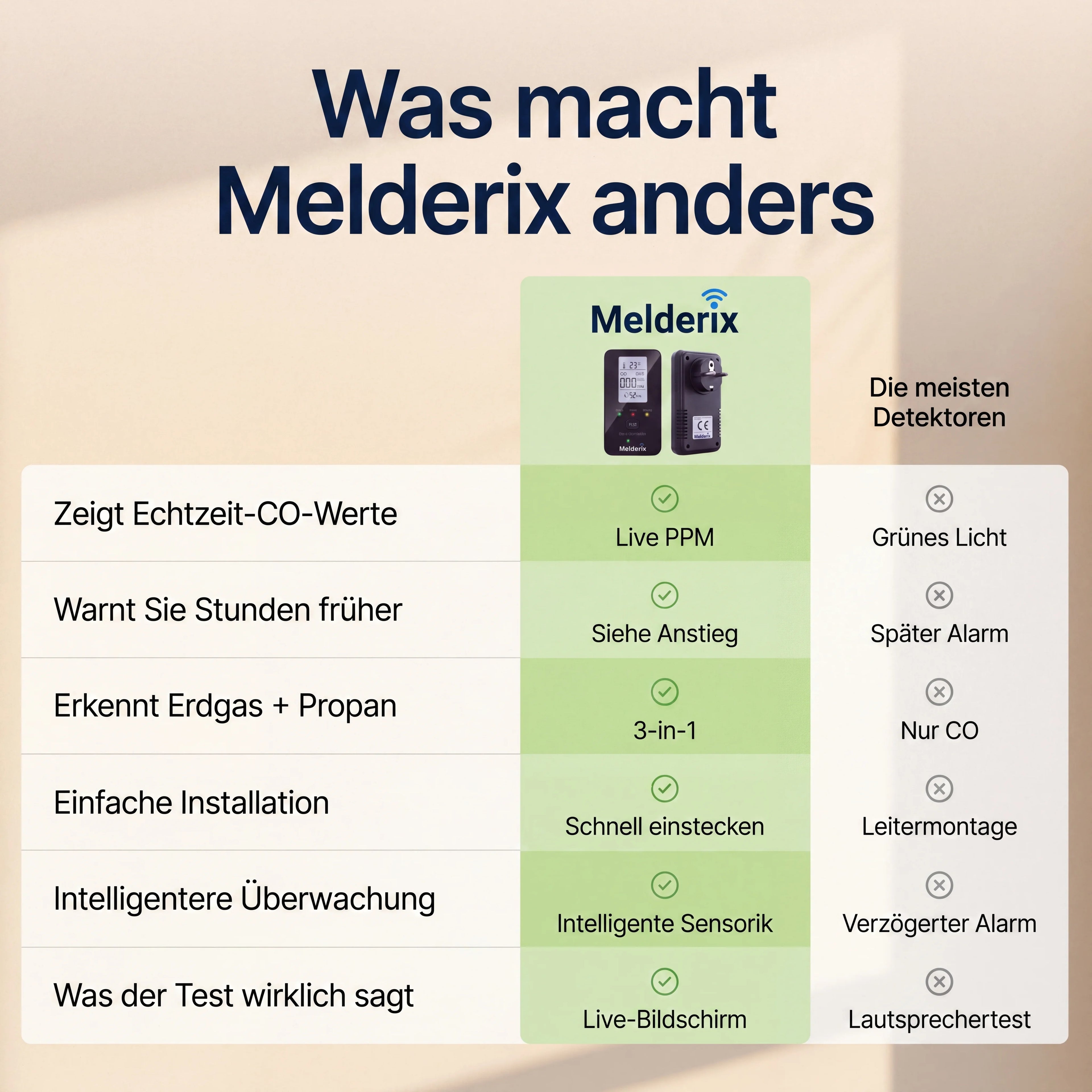 Melderix 4 az 1-ben CO-érzékelő családnak & háziállatoknak